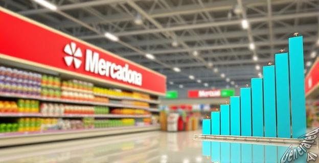 El modelo de eficiencia total y el dominio de la marca propia