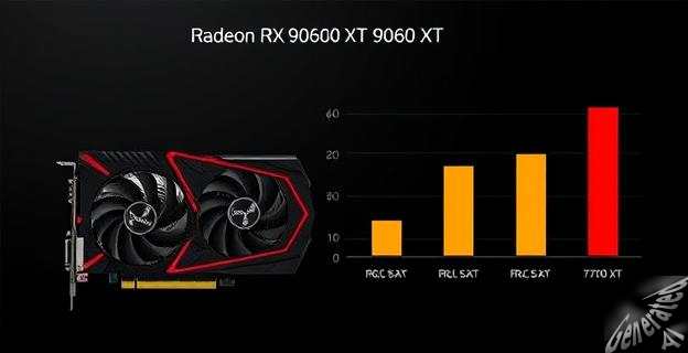 La Radeon RX 9060 XT es un 12% más lenta que la RX 7700 XT