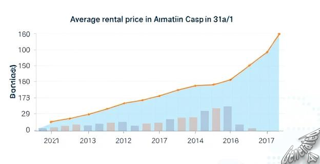 El precio medio del alquiler en España es de 13,54 euros por metro cuadrado