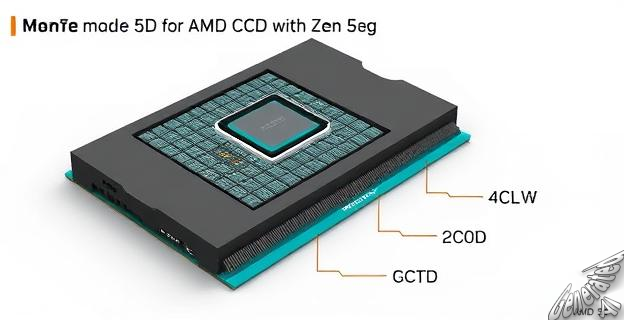 El nuevo CCD de AMD para Zen 5c tiene un solo CCX de 16 Cores