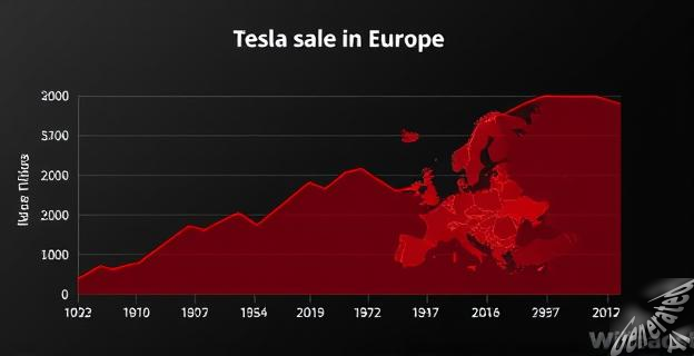 Tesla ha caído un 34% en ventas en Europa
