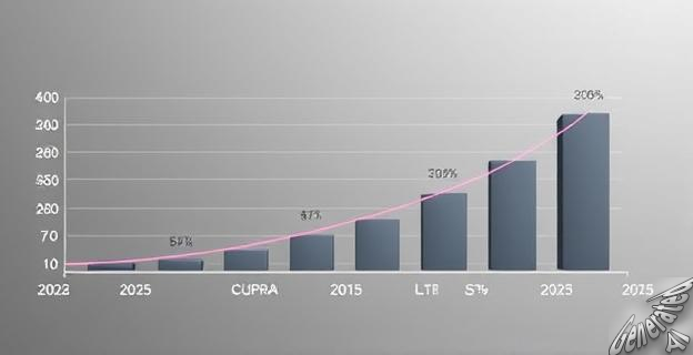Cupra supera a Seat con un 56% de las ventas