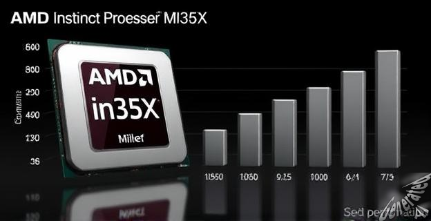 La MI355X ofrece 35 veces más rendimiento en inferencia y es 30 veces más eficiente