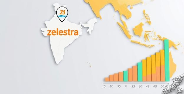 La valoración de las filiales en India y Latinoamérica puede superar los 1.500 millones de euros