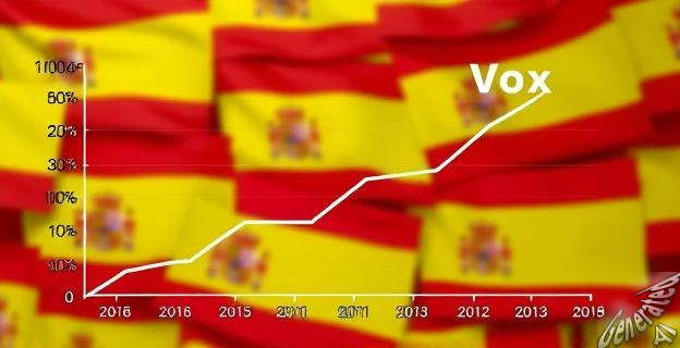 El PP gana votos a Vox y al PSOE, con un 6% de los votantes de Sánchez dispuestos a votar por los populares