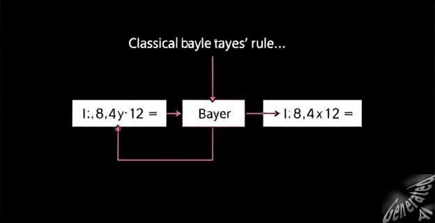 La regla de Bayes cuántica se basa en el principio del cambio mínimo
