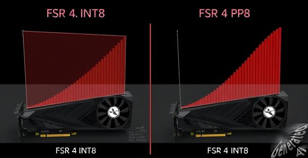 FSR 4 INT8 ofrece una calidad inferior a FSR 4 FP8, pero superior a FSR 3.1, con una caída de rendimiento de entre un 9 a un 13% en RDNA 2 y RDNA 3