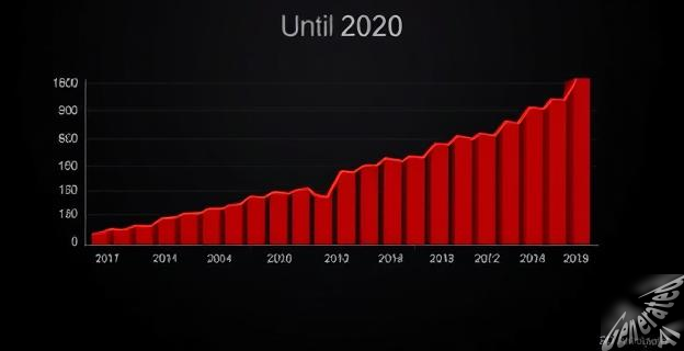 El déficit de España caerá al 2% en 2030