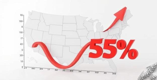 El déficit comercial de Estados Unidos se redujo un 55,5% hasta los 61.600 millones de dólares en abril